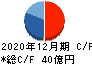 フルキャストホールディングス キャッシュフロー計算書 2020年12月期 フルキャストホールディングス キャッシュフロー計算書 2020年12月期