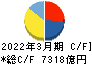 関西電力 キャッシュフロー計算書 2022年3月期