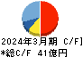 三晃金属工業 キャッシュフロー計算書 2024年3月期 三晃金属工業 キャッシュフロー計算書 2024年3月期