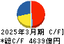 三菱電機 キャッシュフロー計算書 2025年3月期