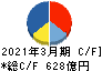 ニッスイ キャッシュフロー計算書 2021年3月期 ニッスイ キャッシュフロー計算書 2021年3月期