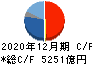 日本たばこ産業 キャッシュフロー計算書 2020年12月期 日本たばこ産業 キャッシュフロー計算書 2020年12月期