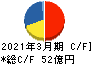 TOA キャッシュフロー計算書 2021年3月期 TOA キャッシュフロー計算書 2021年3月期