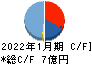 ベステラ キャッシュフロー計算書 2022年1月期 ベステラ キャッシュフロー計算書 2022年1月期