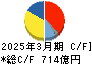 日本発條 キャッシュフロー計算書 2025年3月期 日本発條 キャッシュフロー計算書 2025年3月期