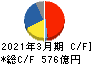 ヤクルト本社 キャッシュフロー計算書 2021年3月期