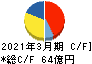 レック キャッシュフロー計算書 2021年3月期 レック キャッシュフロー計算書 2021年3月期