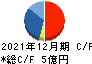 安江工務店 キャッシュフロー計算書 2021年12月期 安江工務店 キャッシュフロー計算書 2021年12月期