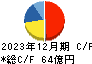日本電波工業 キャッシュフロー計算書 2023年12月期