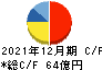 大和冷機工業 キャッシュフロー計算書 2021年12月期 大和冷機工業 キャッシュフロー計算書 2021年12月期