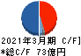 ミマキエンジニアリング キャッシュフロー計算書 2021年3月期