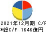 日本ペイントホールディングス キャッシュフロー計算書 2021年12月期
