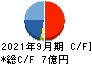 明豊ファシリティワークス キャッシュフロー計算書 2021年9月期