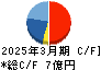 MIEコーポレーション キャッシュフロー計算書 2025年3月期 MIEコーポレーション キャッシュフロー計算書 2025年3月期