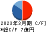 アルマード キャッシュフロー計算書 2023年3月期 アルマード キャッシュフロー計算書 2023年3月期