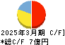 秋川牧園 キャッシュフロー計算書 2025年3月期 秋川牧園 キャッシュフロー計算書 2025年3月期