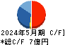 東海ソフト キャッシュフロー計算書 2024年5月期