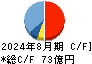 ジンズホールディングス キャッシュフロー計算書 2024年8月期