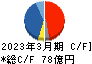 フジミインコーポレーテッド キャッシュフロー計算書 2023年3月期 フジミインコーポレーテッド キャッシュフロー計算書 2023年3月期