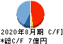 暁飯島工業 キャッシュフロー計算書 2020年8月期
