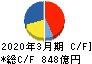 三菱瓦斯化学 キャッシュフロー計算書 2020年3月期 三菱瓦斯化学 キャッシュフロー計算書 2020年3月期