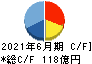 グリーホールディングス キャッシュフロー計算書 2021年6月期 グリーホールディングス キャッシュフロー計算書 2021年6月期