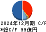 理研ビタミン キャッシュフロー計算書 2024年12月期