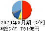 ローム キャッシュフロー計算書 2020年3月期 ローム キャッシュフロー計算書 2020年3月期