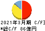 亀田製菓 キャッシュフロー計算書 2021年3月期 亀田製菓 キャッシュフロー計算書 2021年3月期