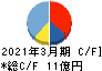 赤阪鐵工所 キャッシュフロー計算書 2021年3月期