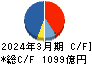 大東建託 キャッシュフロー計算書 2024年3月期