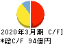 サカイ引越センター キャッシュフロー計算書 2020年3月期