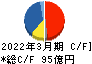 三谷セキサン キャッシュフロー計算書 2022年3月期