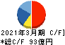 大阪ソーダ キャッシュフロー計算書 2021年3月期