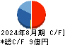 ジャパニアス キャッシュフロー計算書 2024年8月期