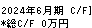 Ｇｅｏｌｏｃａｔｉｏｎ　Ｔｅｃｈｎｏｌｏｇｙ キャッシュフロー計算書 2024年6月期