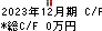 Ａｒｅｎｔ キャッシュフロー計算書 2023年12月期