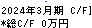 Ｋｕｄａｎ キャッシュフロー計算書 2024年3月期