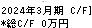 Ｔｒｕｅ　Ｄａｔａ キャッシュフロー計算書 2024年3月期
