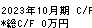 クシム キャッシュフロー計算書 2023年10月期