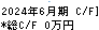 自重堂 キャッシュフロー計算書 2024年6月期 自重堂 キャッシュフロー計算書 2024年6月期