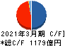 松井証券 キャッシュフロー計算書 2021年3月期