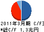 みずほ証券 キャッシュフロー計算書 2011年3月期