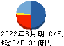 アグレ都市デザイン キャッシュフロー計算書 2022年3月期 アグレ都市デザイン キャッシュフロー計算書 2022年3月期