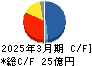 黒田精工 キャッシュフロー計算書 2025年3月期