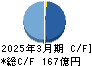 日本ケミコン キャッシュフロー計算書 2025年3月期