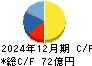 ダイナパック キャッシュフロー計算書 2024年12月期