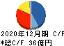 日本精蝋 キャッシュフロー計算書 2020年12月期 日本精蝋 キャッシュフロー計算書 2020年12月期