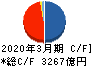 ジャックス キャッシュフロー計算書 2020年3月期 ジャックス キャッシュフロー計算書 2020年3月期