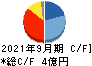 東京一番フーズ キャッシュフロー計算書 2021年9月期